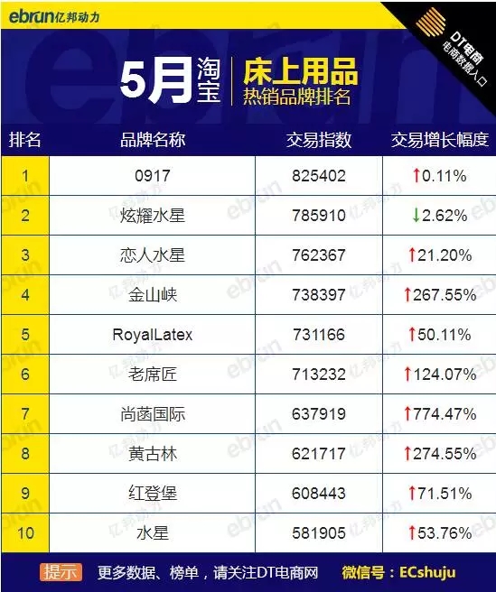 5�´�Ҿ�Ʒ�Ɵ��N��ȫ�W��؈�Ԍ������@