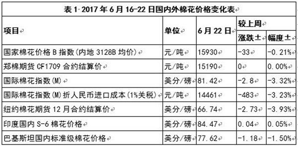 國際棉價再創(chuàng)新低 新疆棉供給趨緊