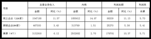 2017��1-7�¼Ҽ��ИI�\�з�����ó��ڳ��m����