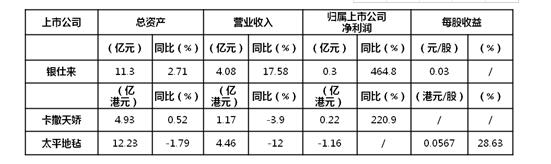 2017年上半年主要家紡上市企業(yè)運(yùn)營特點(diǎn)