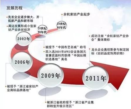 �ڶ����������b��(chu��ng)���O(sh��)Ӌԇ�c�@�^(q��)��ƽ�_�����γ��t