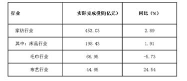 2017年1-8月家紡行業運行概況
