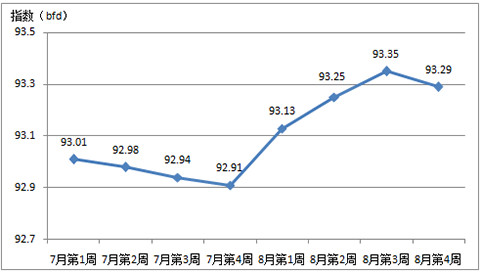 2017����������Ї��Ҽ����N�r��ָ������