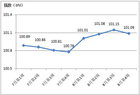 2017����������Ї��Ҽ���(n��i)�N�r��ָ��(sh��)����