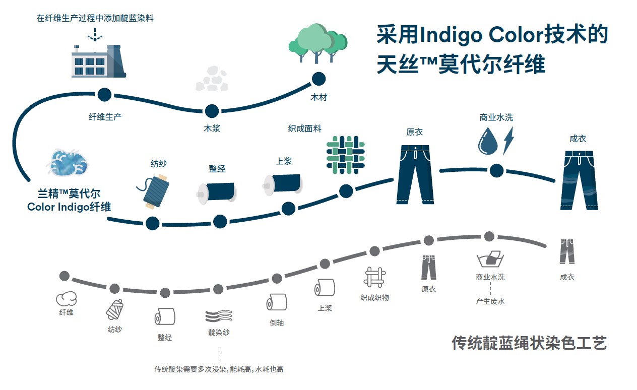 ��z™️�w�S��Ʒ���ϰl(f��)�������i�ɳ��m(x��)�r�У������o�ޣ�