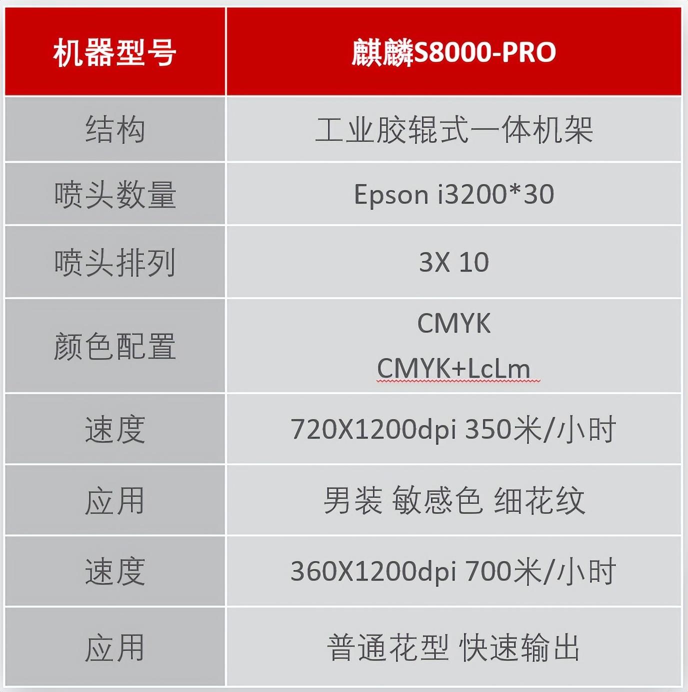 ��ʼ���Ʒ��(sh��)�aӡˇչʾ���ĳɹ���Ļ���F(xi��n)��(ch��ng)�l(f��)������ذ���Ʒ